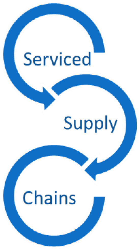 Serviced Supply Chain logo