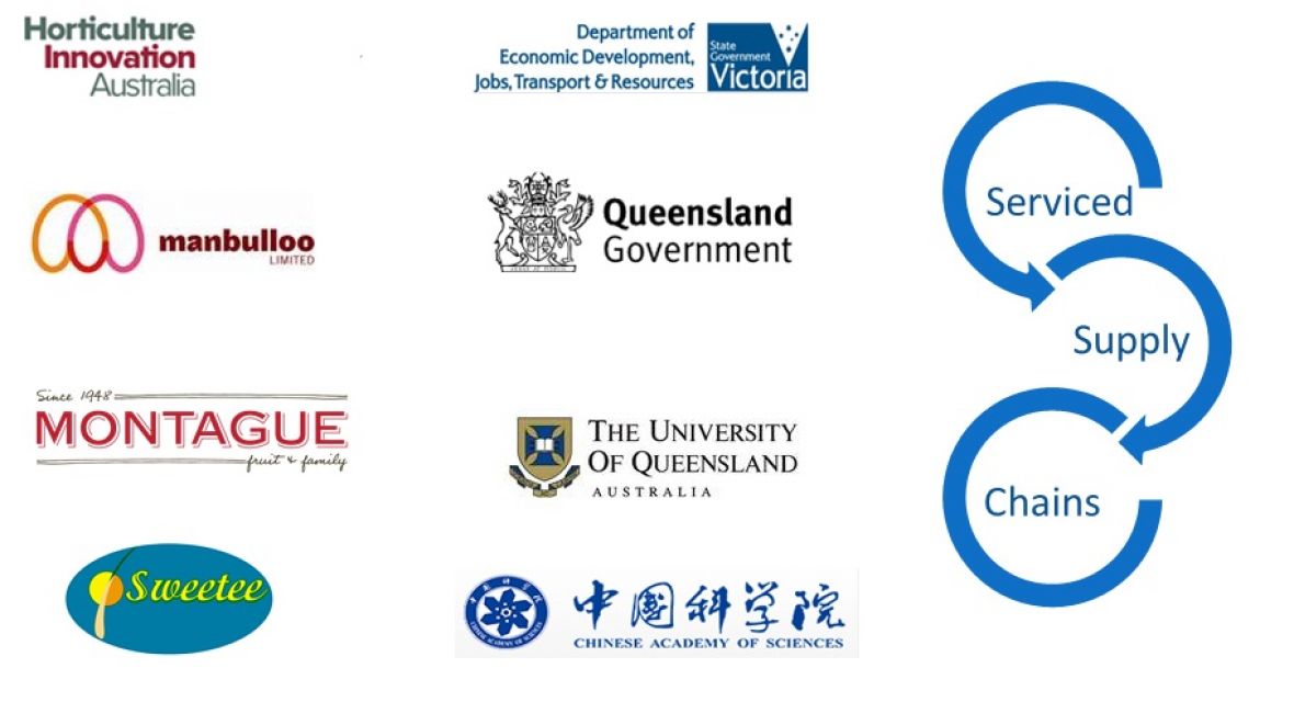 Banner: Service Supply Chain project and contributors logos